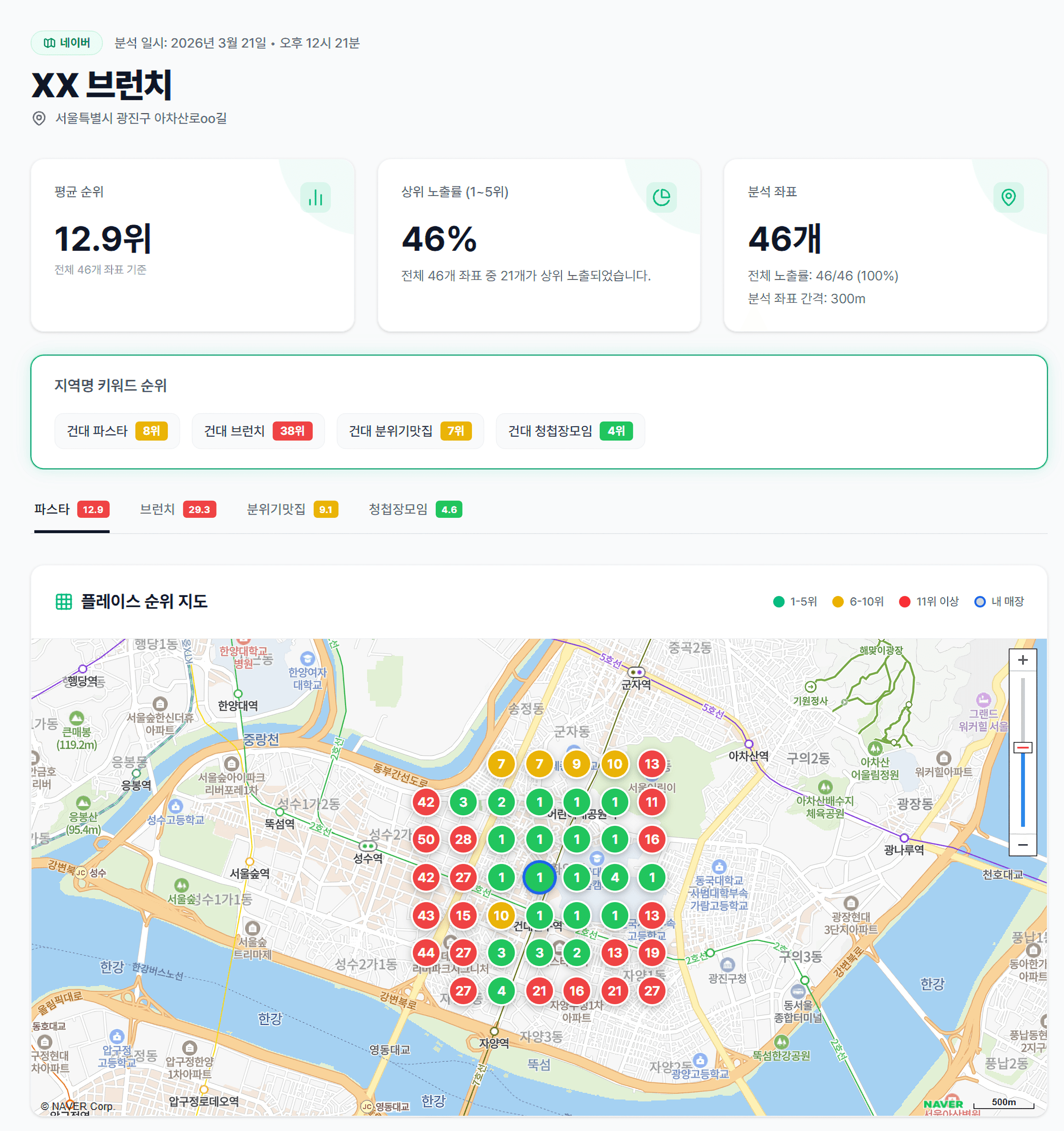 맵타민 플레이스 순위 지도 분석 결과 화면